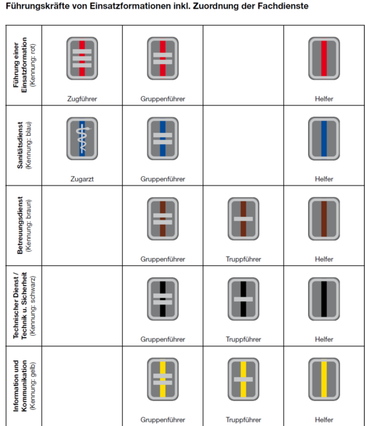 Datei:Dienststellungsabzeichen FK.png