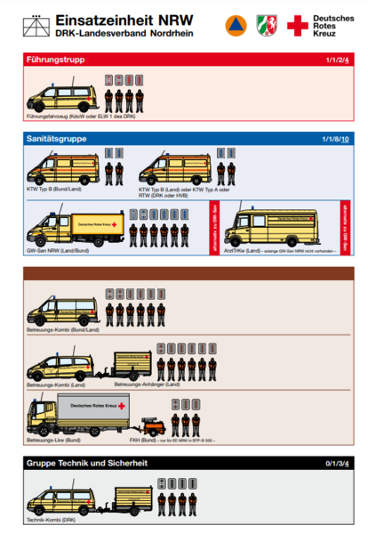 Datei:Schaubild Einsatzeinheit NRW.png